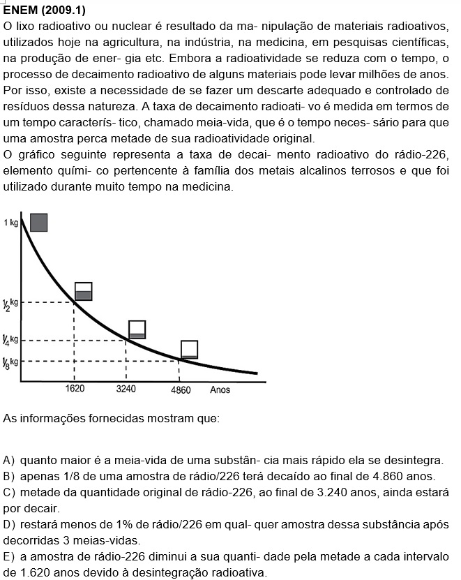 gráfico de meia vida